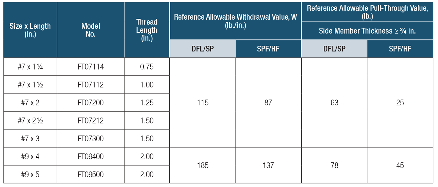Simpson FT09500 - Exterior Grade 5" Finish Trim Screws - 50pack